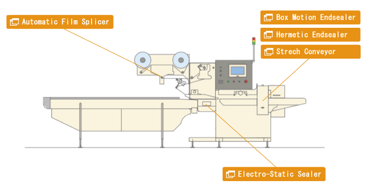 NEO6-415