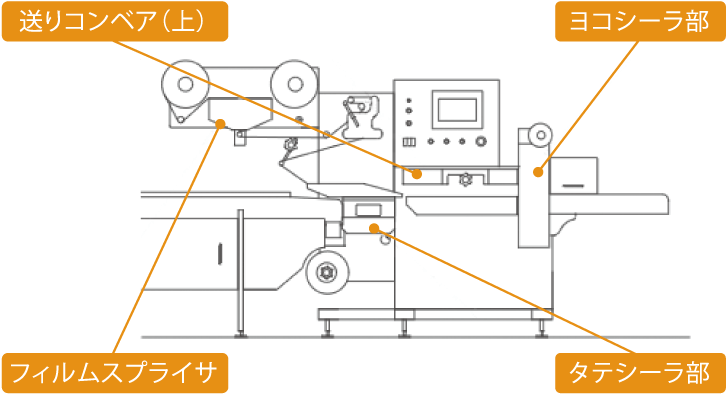 図