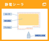 静電シーラ